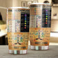 Chakras Knowledge 20 Oz Tumbler For Coffee Travel And Daily Drinks