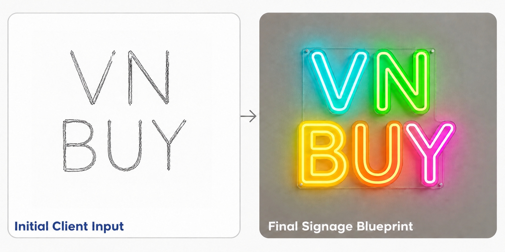 Client input to final signage blueprint